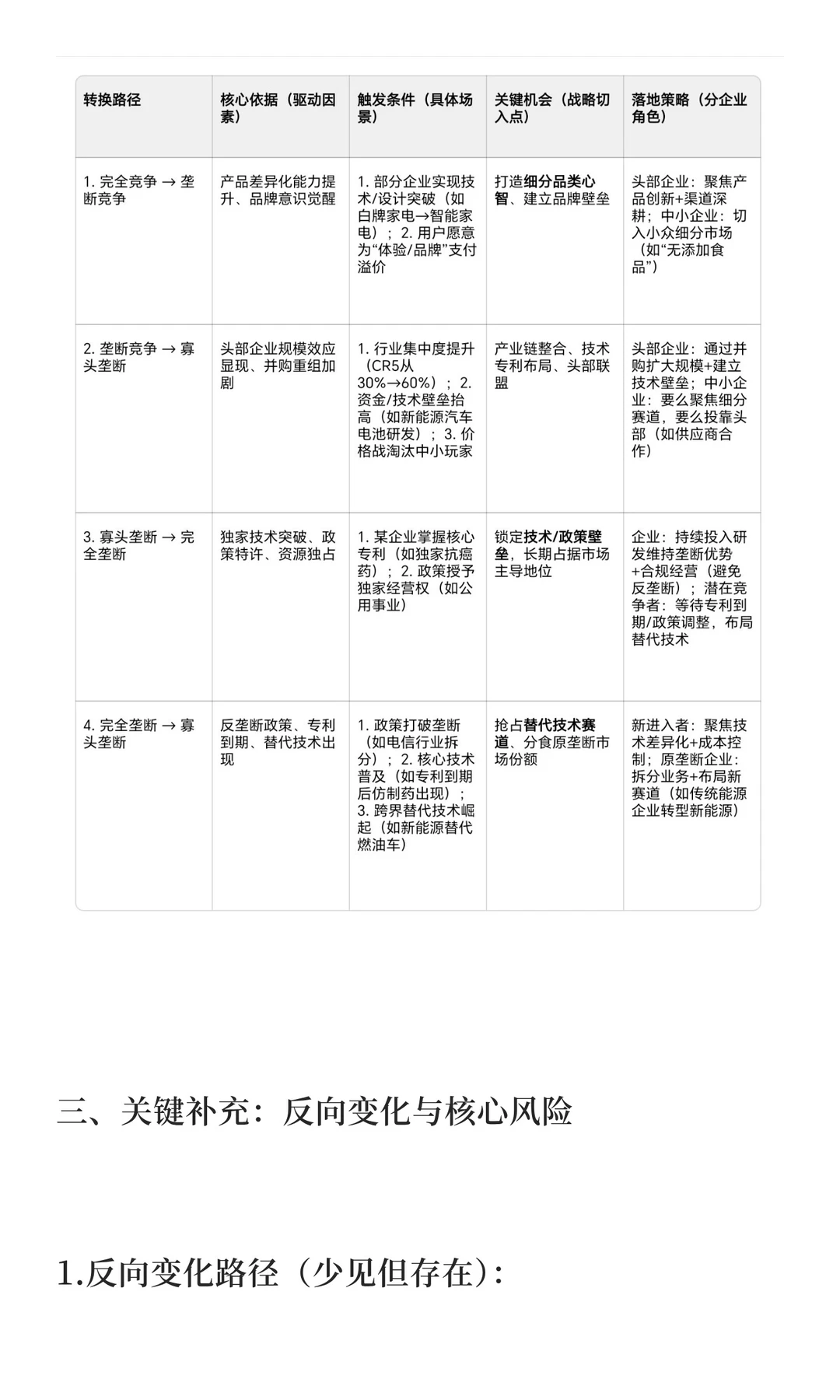 从竞争格局看市场类型（进入与已在，存量与