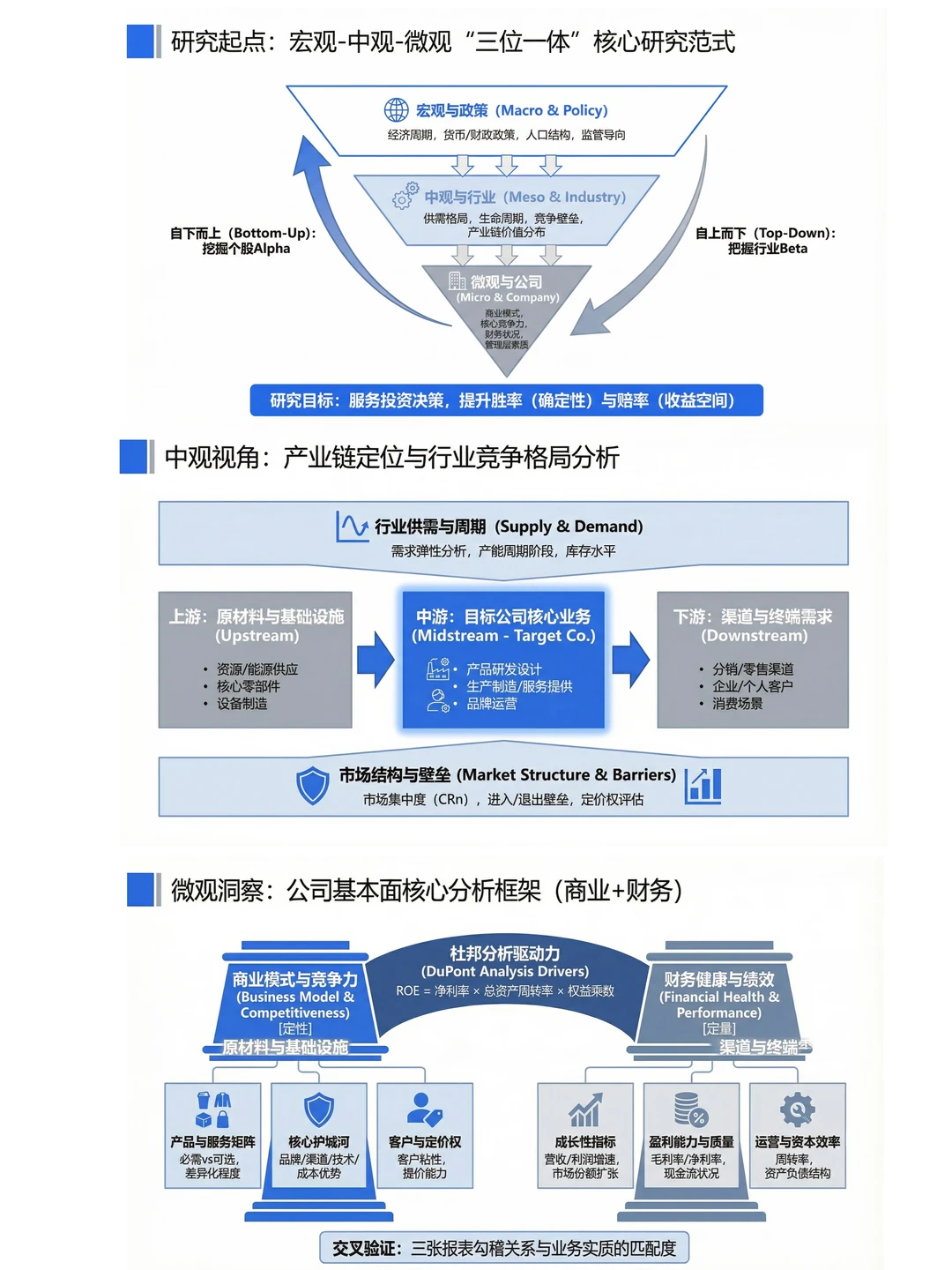 二级行研:复杂的研究框架能被“画”出来了!