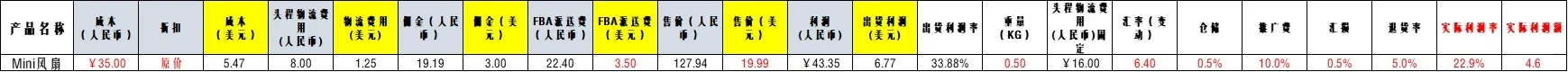 亚马逊市场调研-超全Check List!