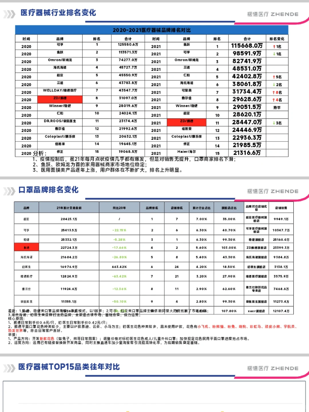 2025 年电商总监的年度总结复盘与规划模板