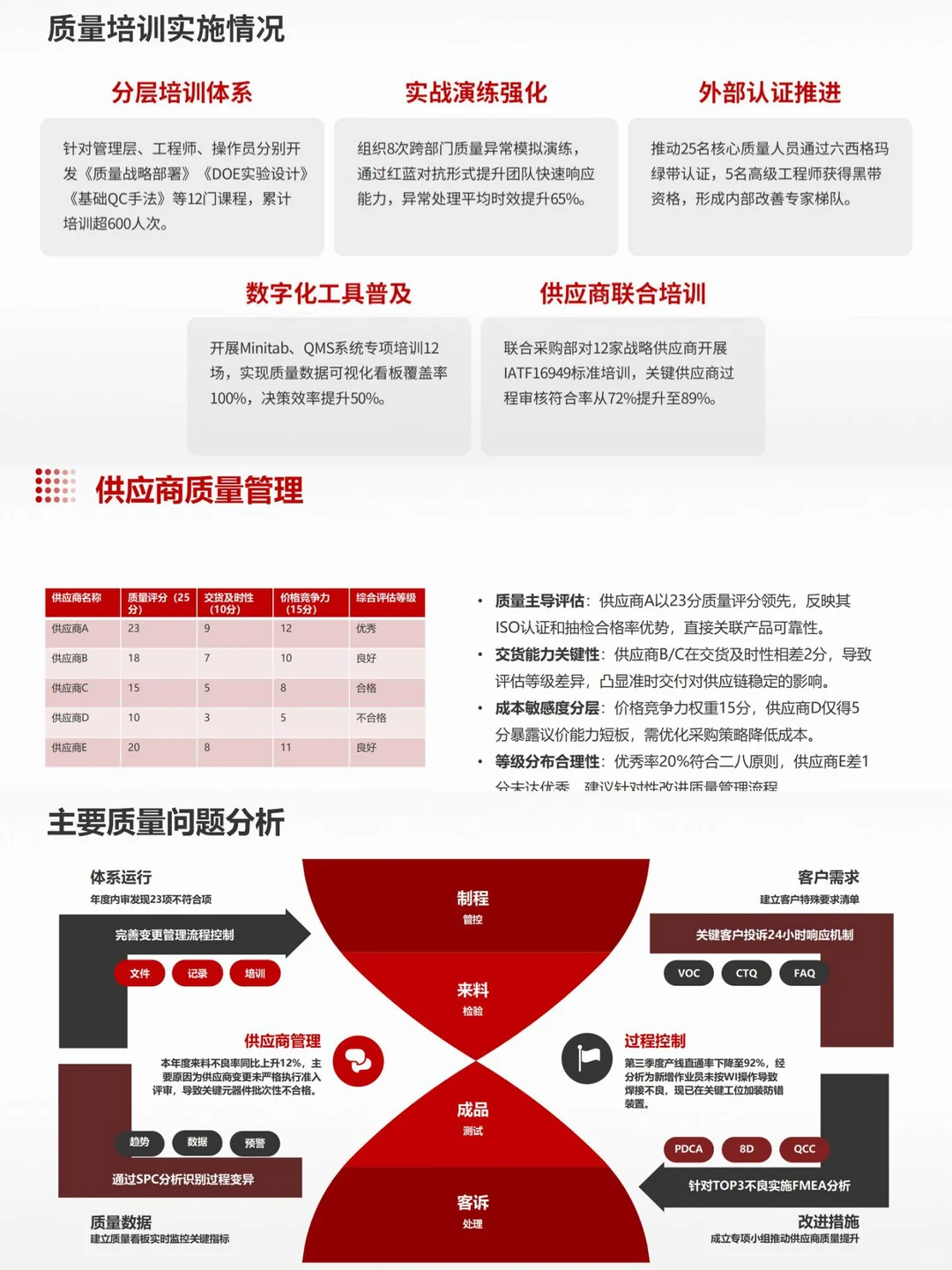 质量经理的述职报告，你正好用得上❗❗