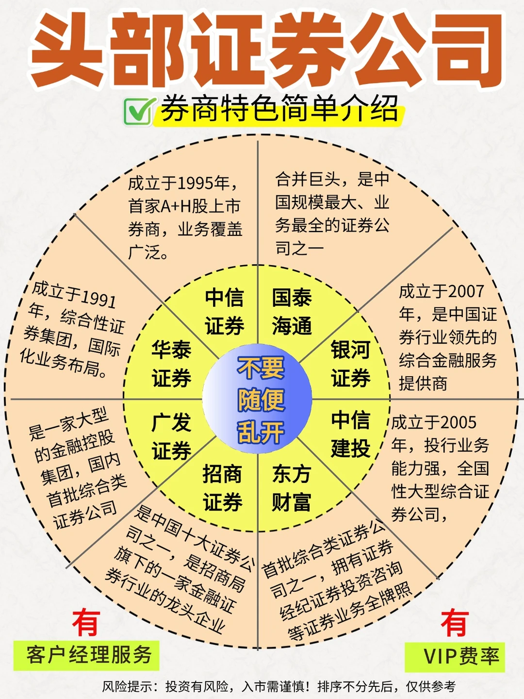 头部券商公司，券商特色简介