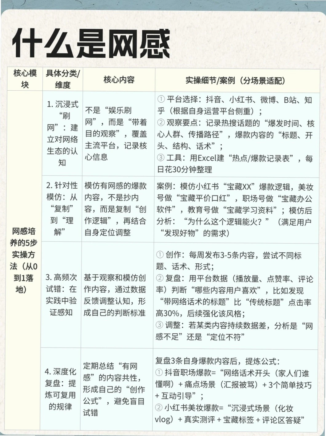 啥是网感啊？快来看干货?
