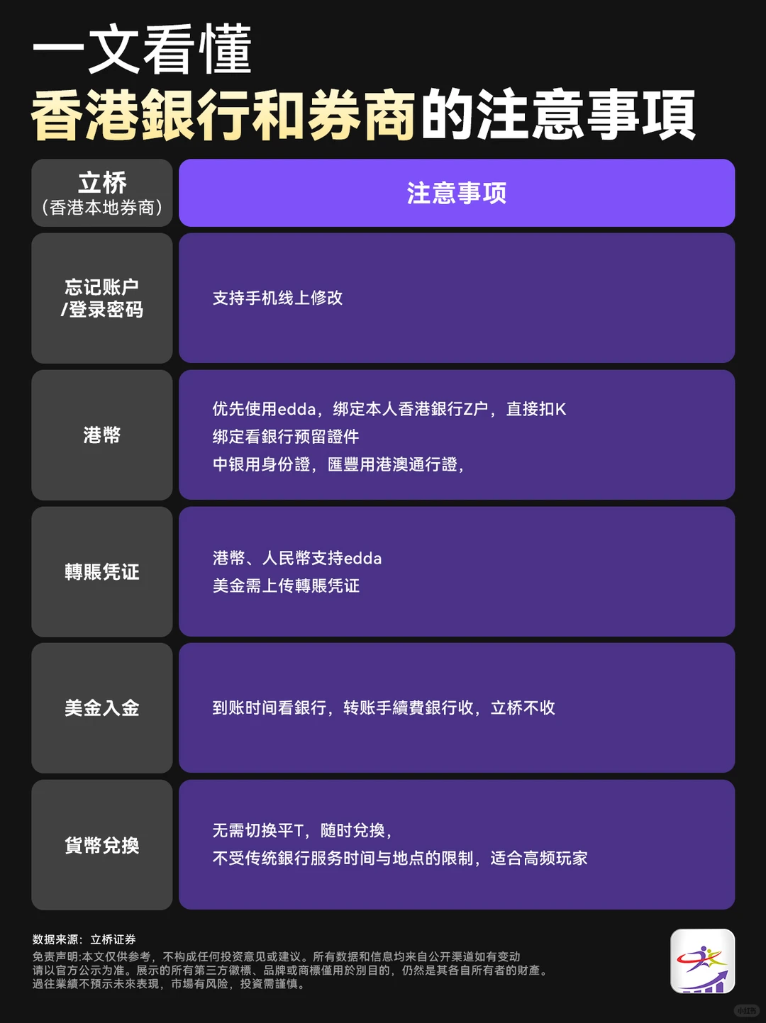 一文看懂香港银行和券商的注意事项！
