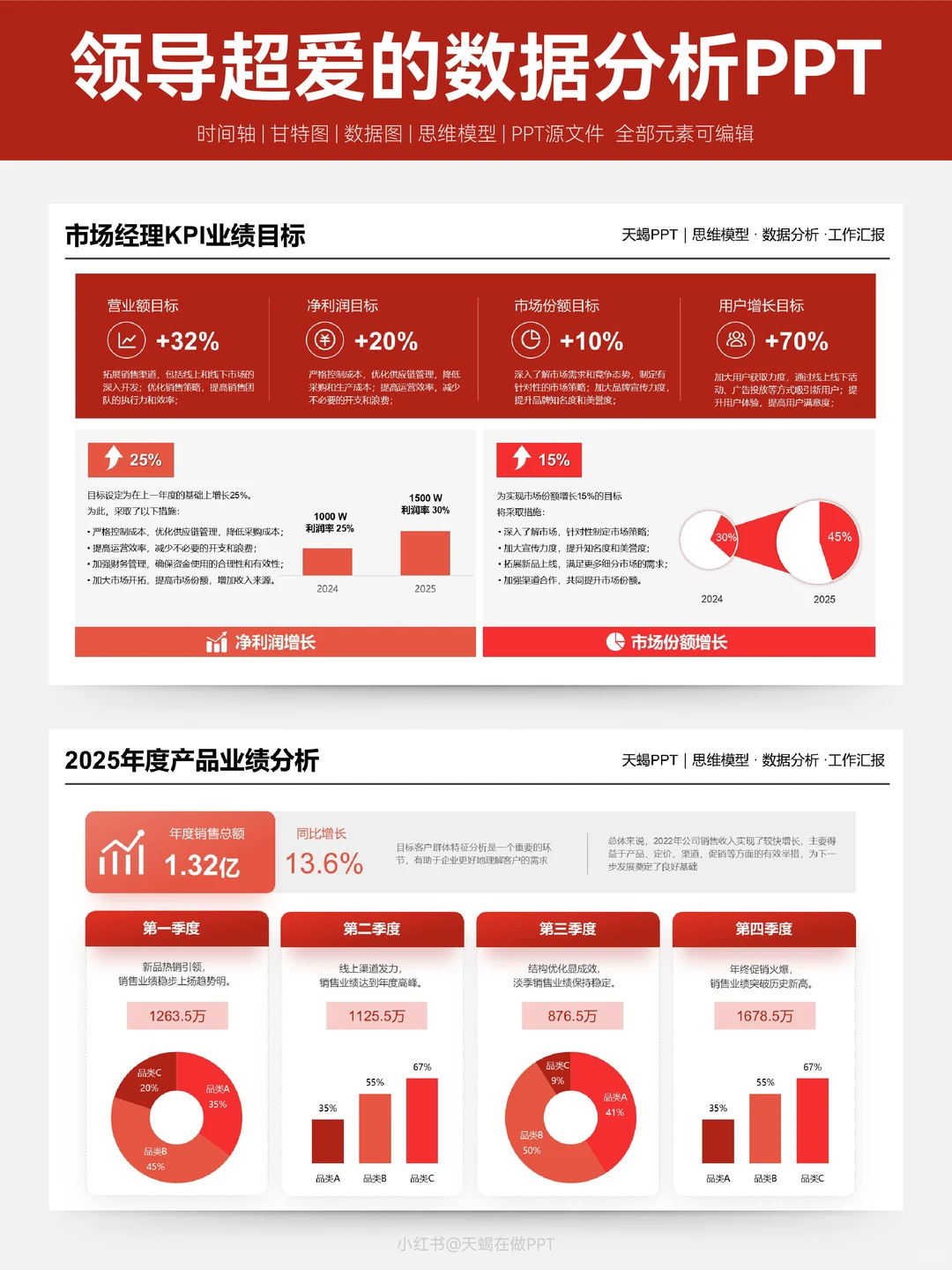 用数据可视化PPT展现工作成果，领导爆赞