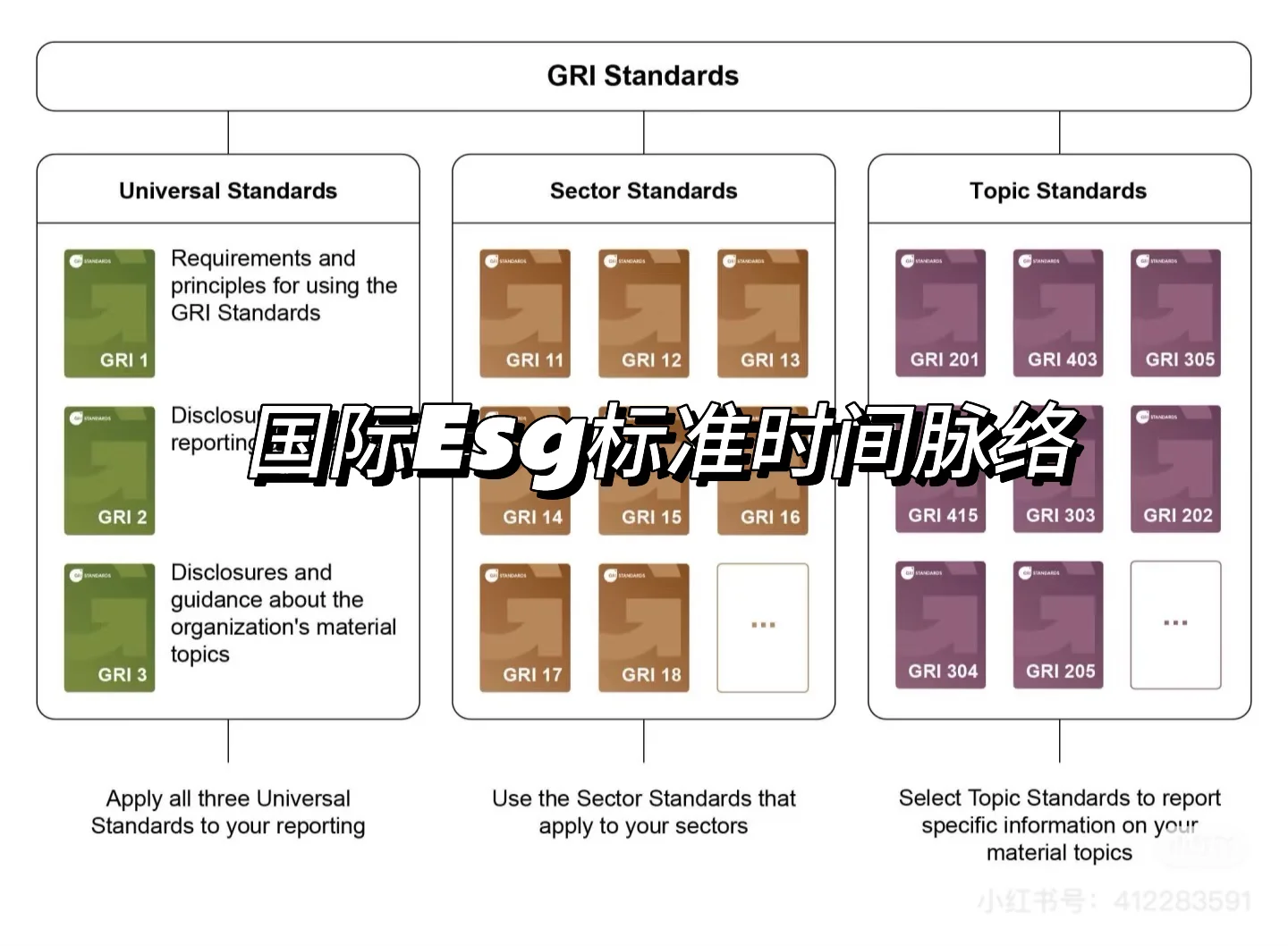 想知道ESG国际标准的时间脉络?看这篇!!!