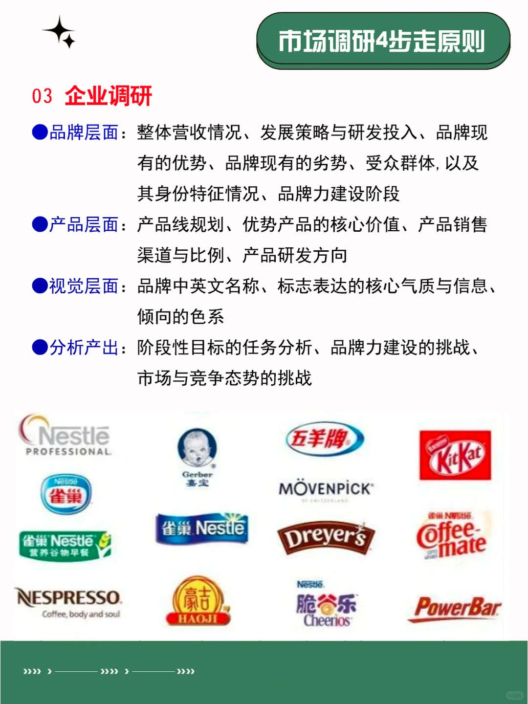 用研 | 市场调研怎么做?手把手教你4大原则