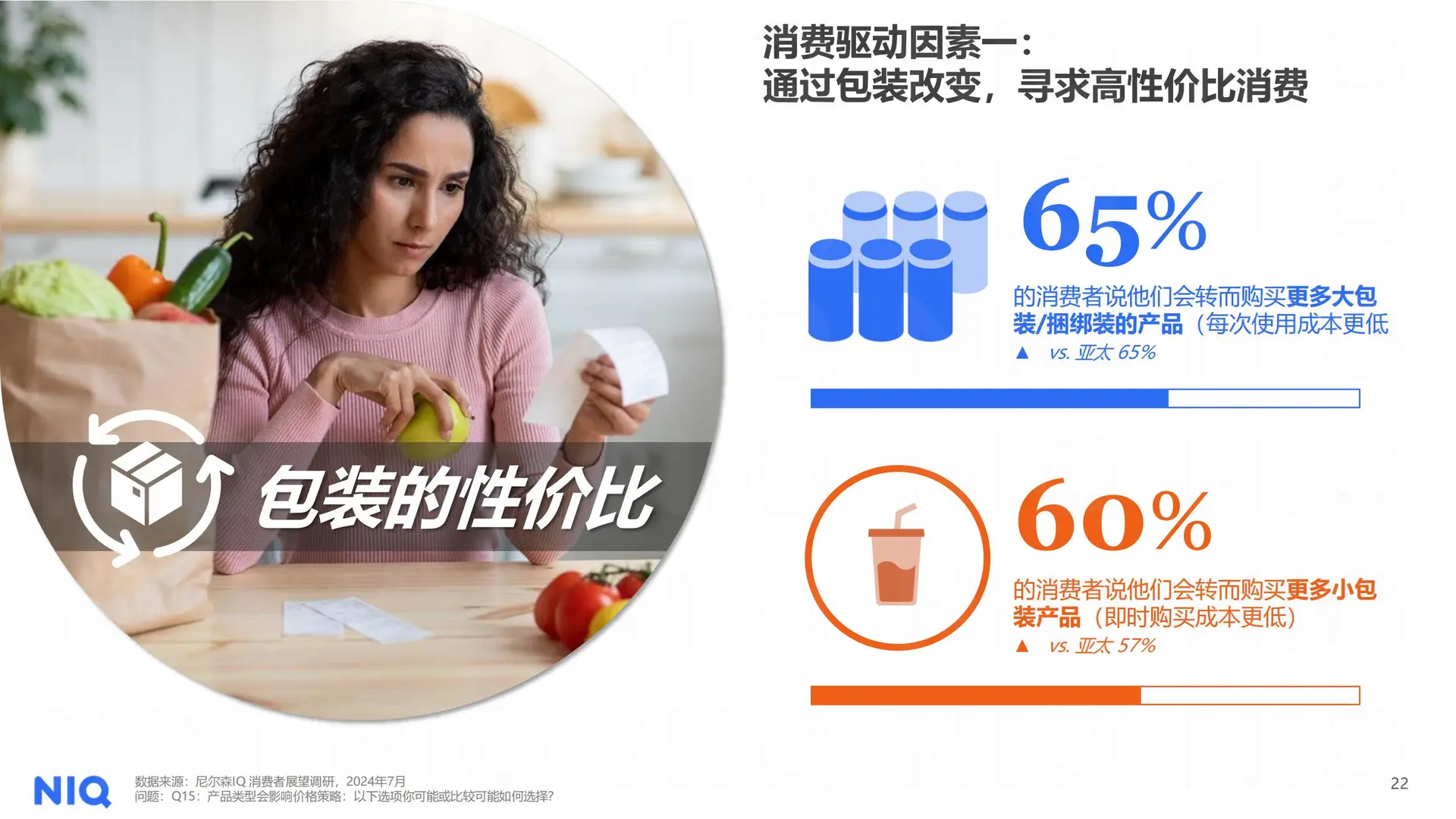 解码 2025 健康消费市场新趋势