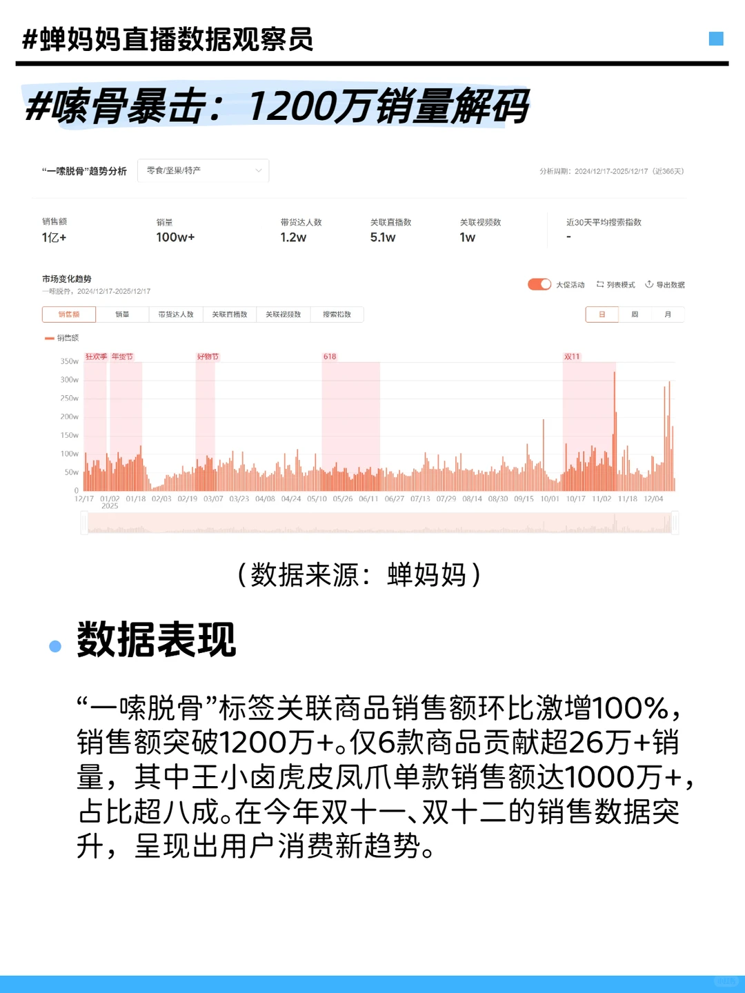 零食消费趋势年末总结：三大爆点解码