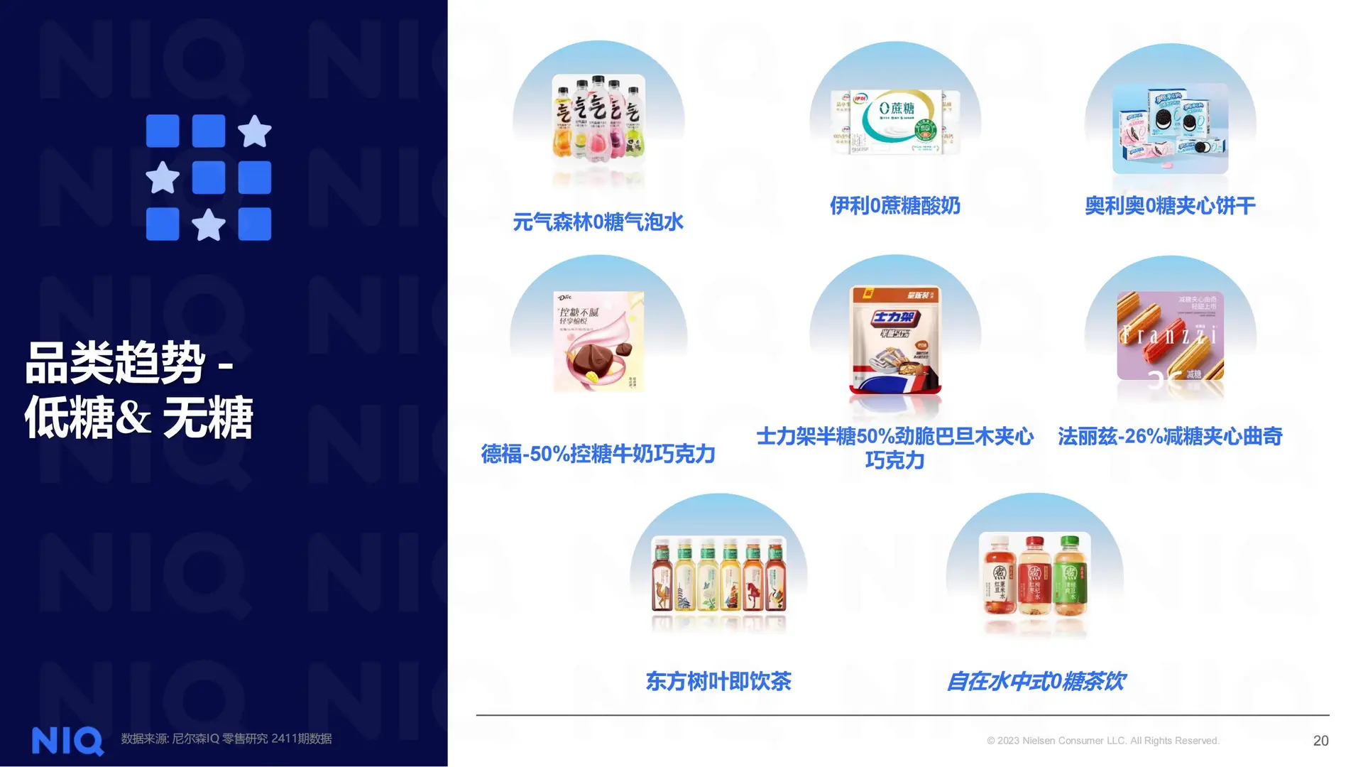 解码 2025 健康消费市场新趋势