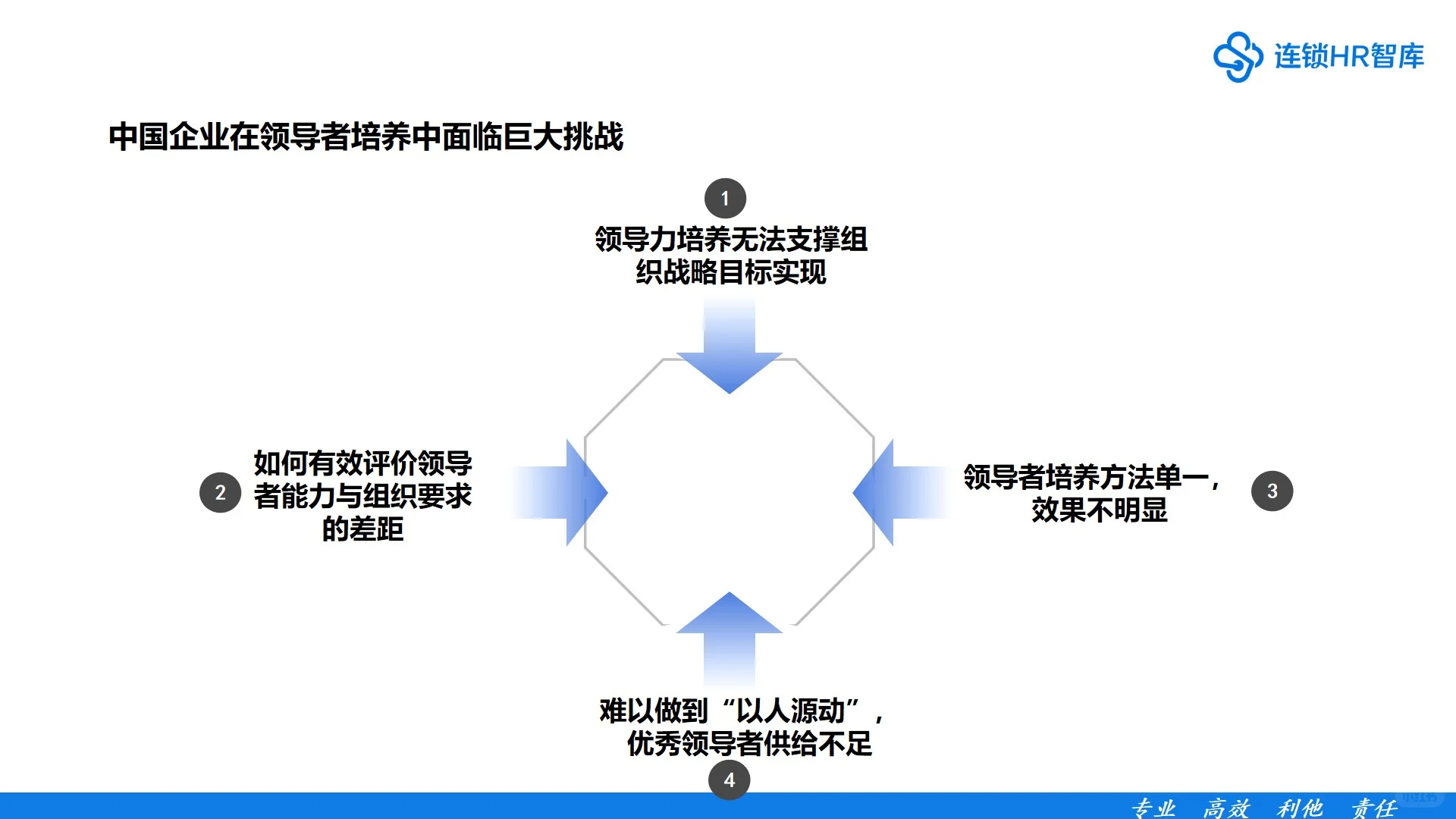 领导力素质模型构建,用这个方案就够了!
