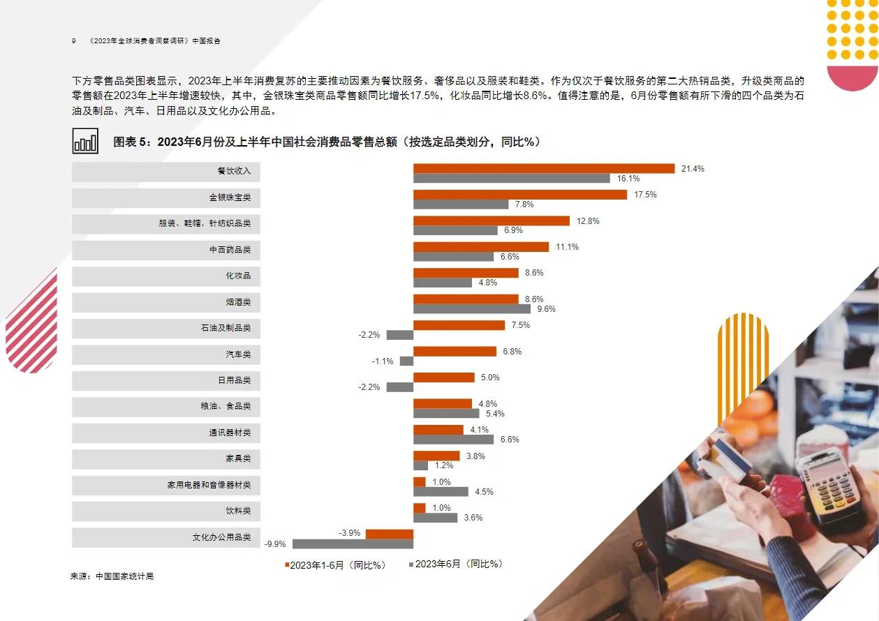 54页报告|2023全球消费者洞察调研