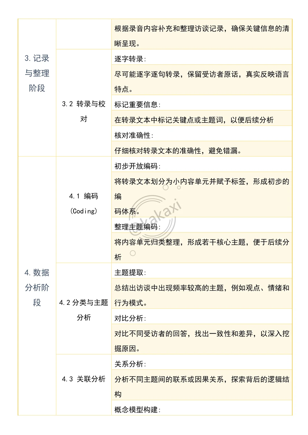 让我看看是哪个大学生还不会深度访谈啊?