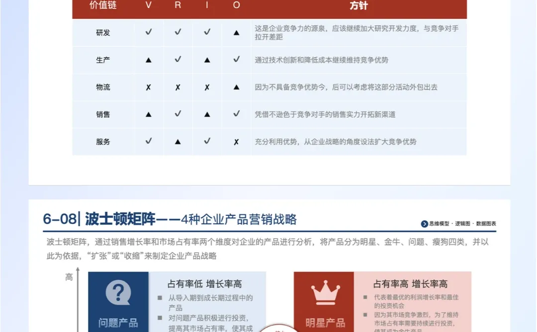 年终必看!企业战略制定的超强攻略