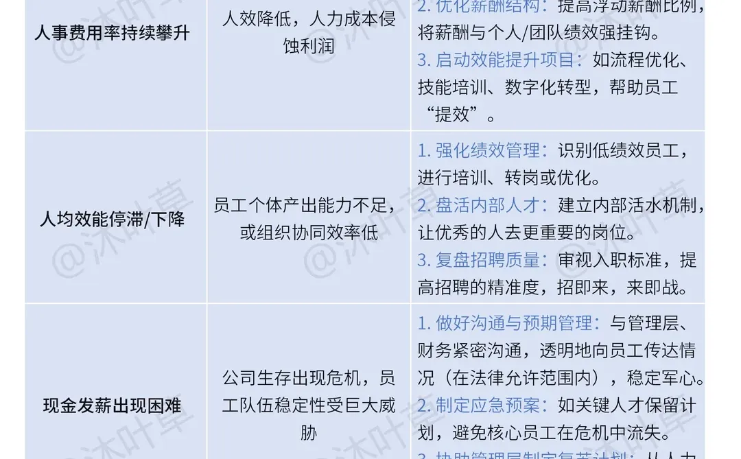 你知道HR如何读懂业务财报吗？