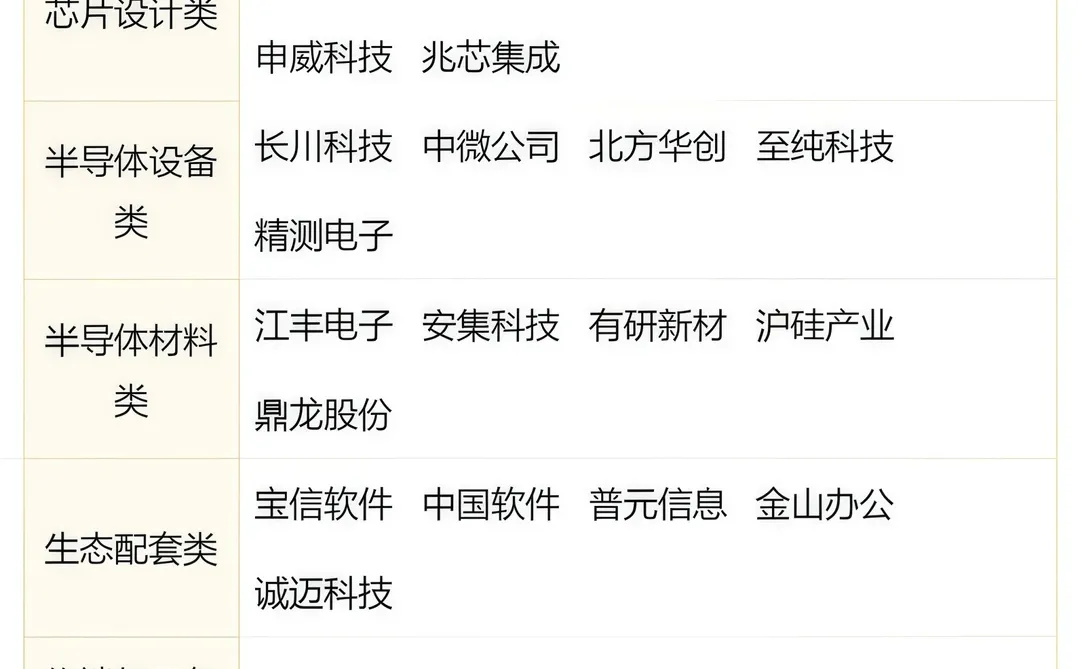 一图看清国产CPU产业链