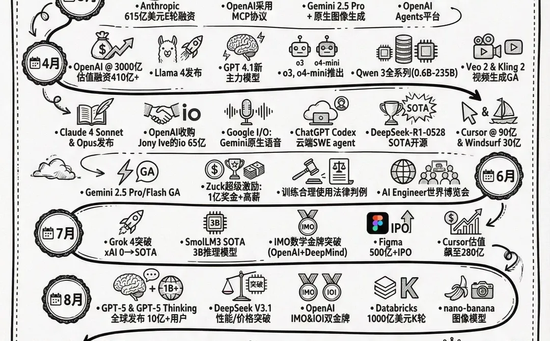 2025年： AI大事记 时间线