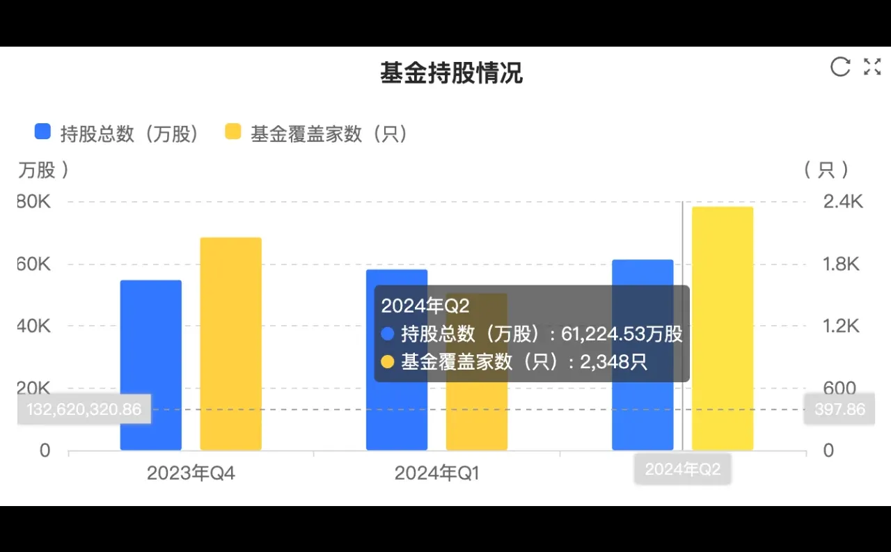 快看财报：宁德时代2024上半年财报核心数据