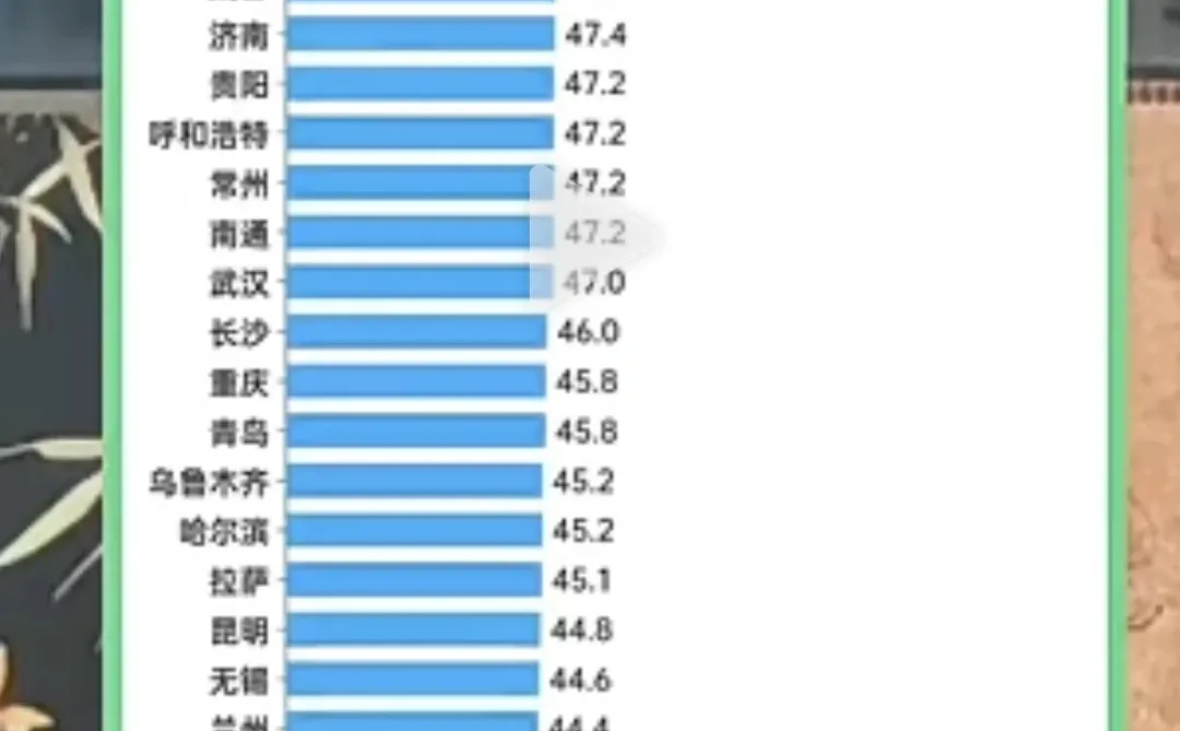 餐饮行业步入人均50以内的消费