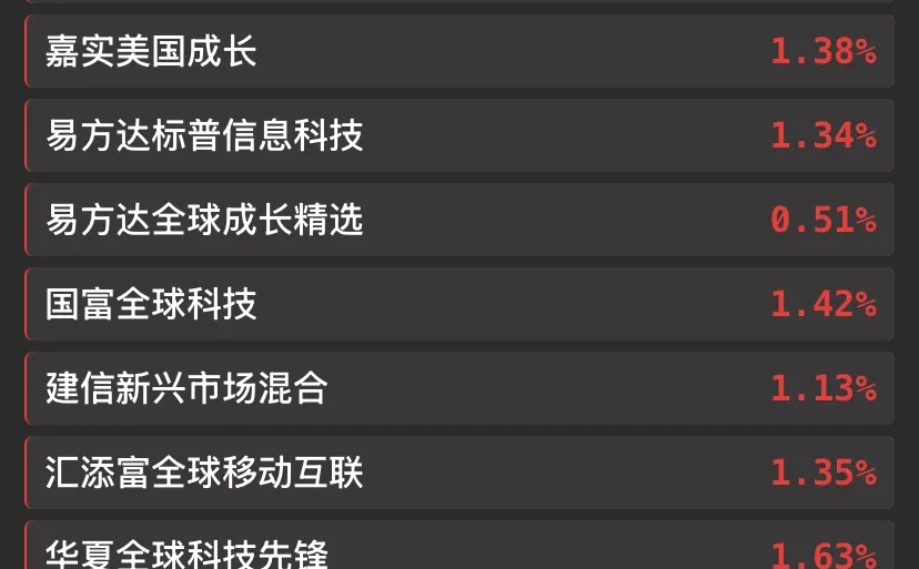 美科技大?，今天我A跟?就行了