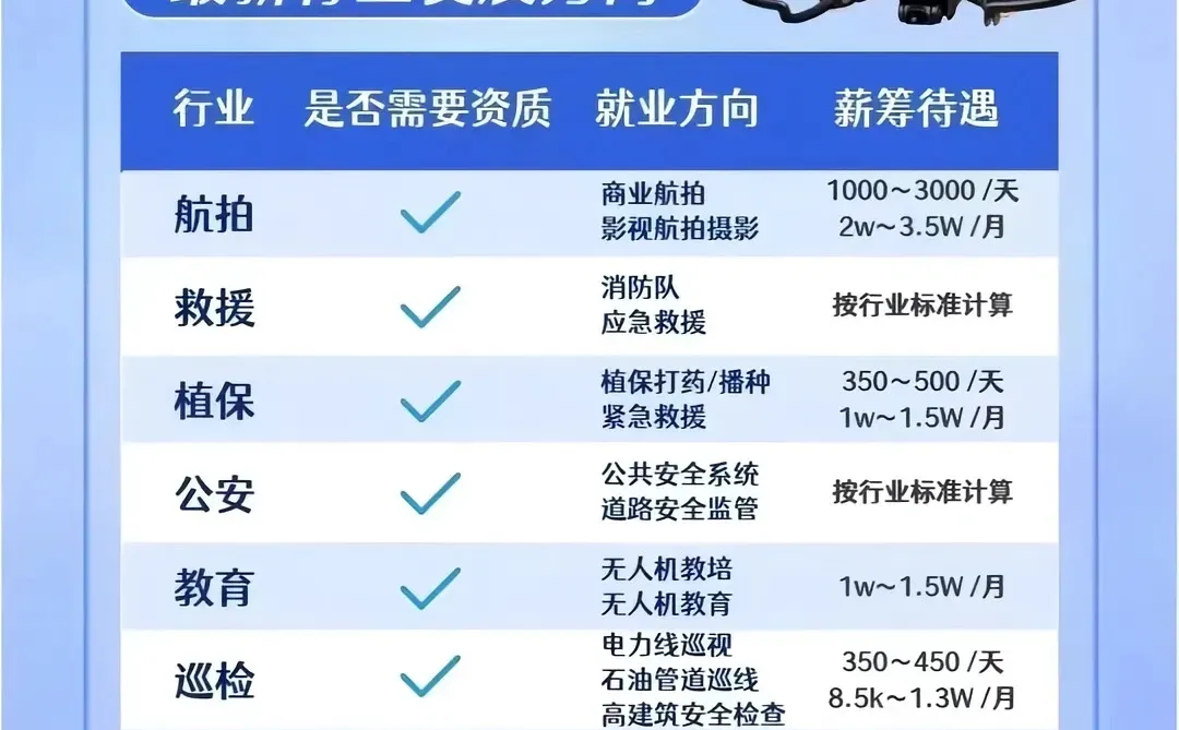 低空经济,未来已来?