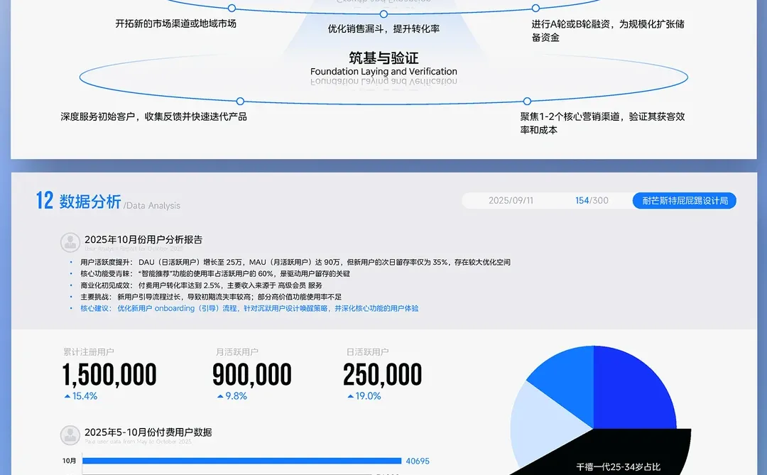 把年终总结做到领导的心巴上！