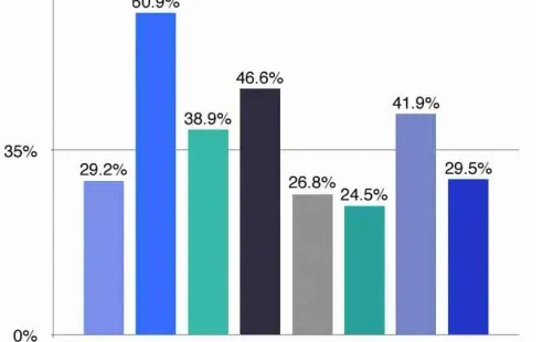 44页报告|2025年AI驱动消费决策