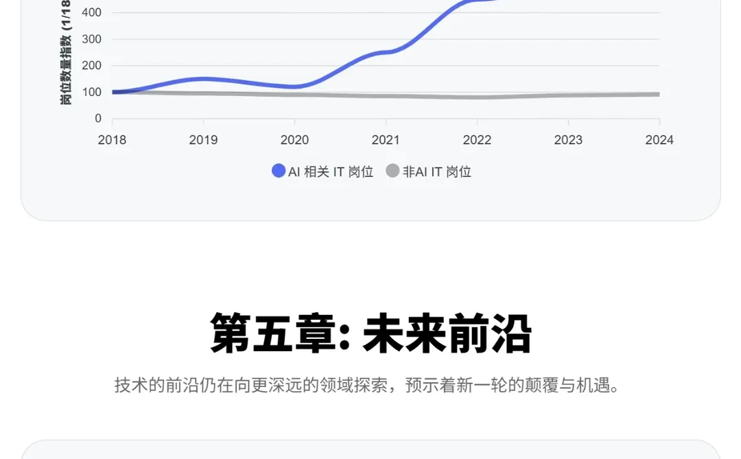 2025年度《人工智能趋势》重磅出炉！