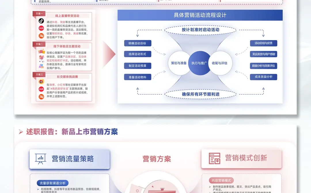职场人年终总结PPT|述职直接惊艳全场