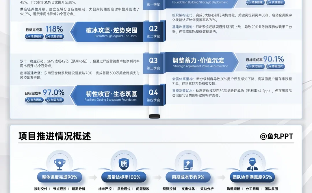 年终汇报：让领导看到我干了什么
