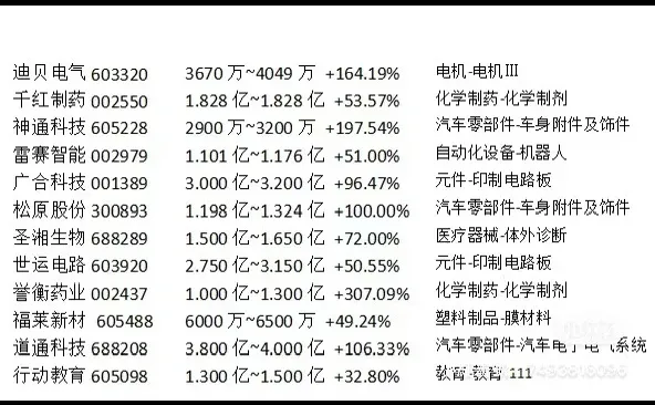 中报业绩大汇总