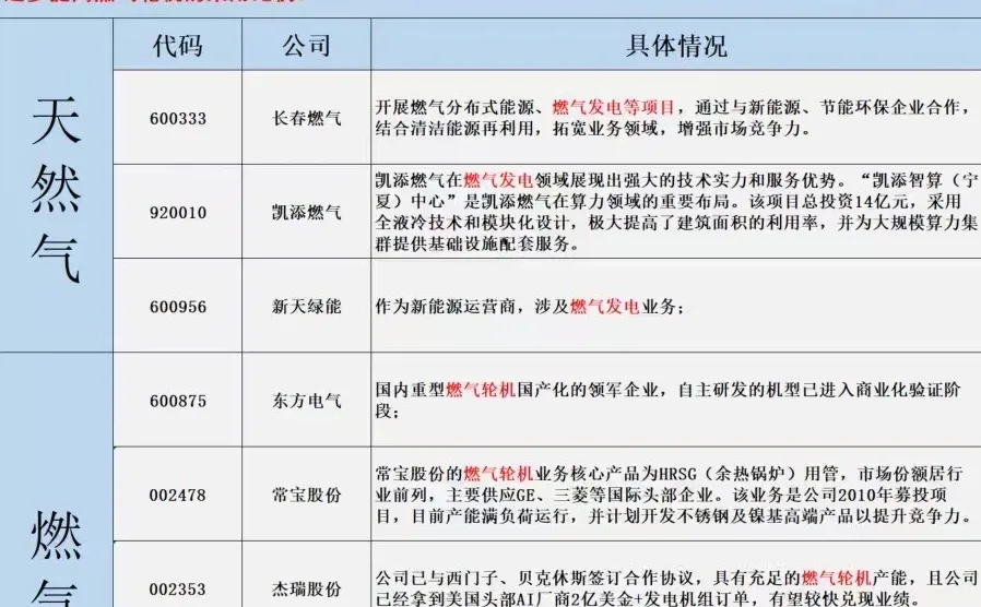 今日表格