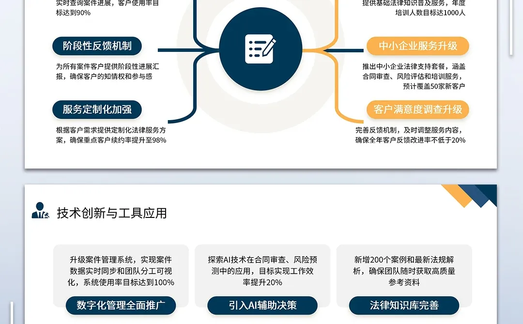 简约商务风律师行业个人年终总结计划