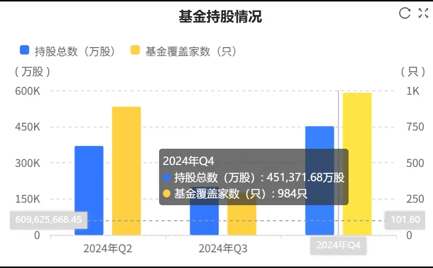 快看财报：工商银行2024年财报核心数据