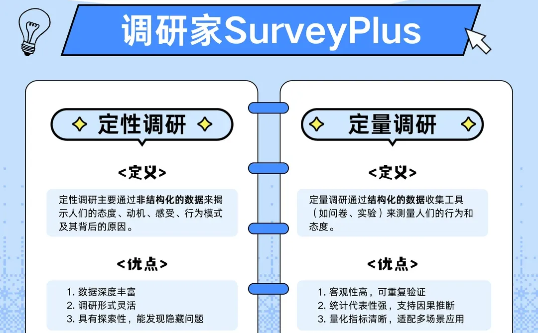 市场调研分类-定性/定量调研