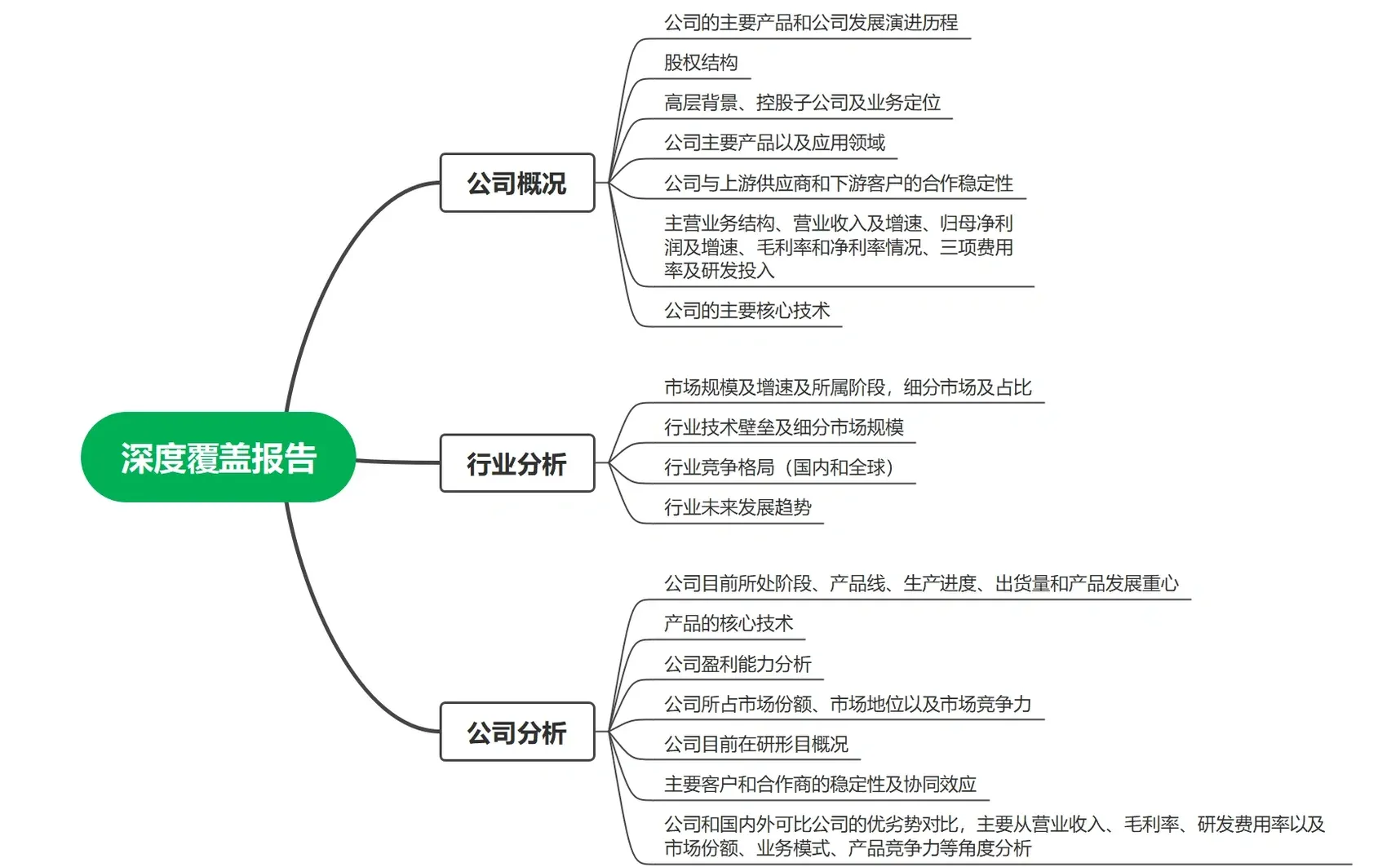 券商行研实习都干些啥?(超详细