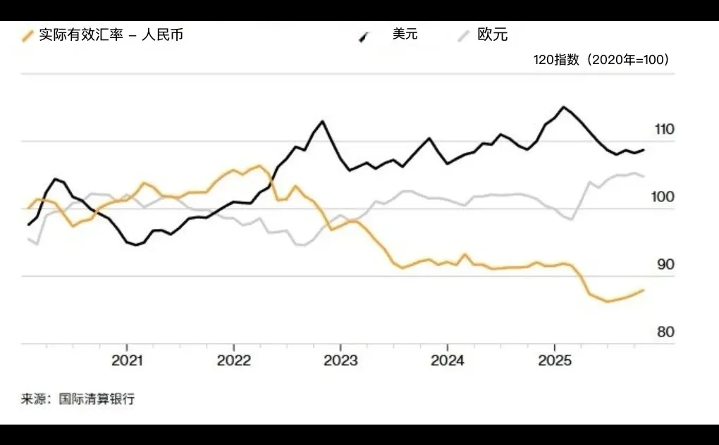 看懂:RMB、美元、欧元汇率的“购买力”变化