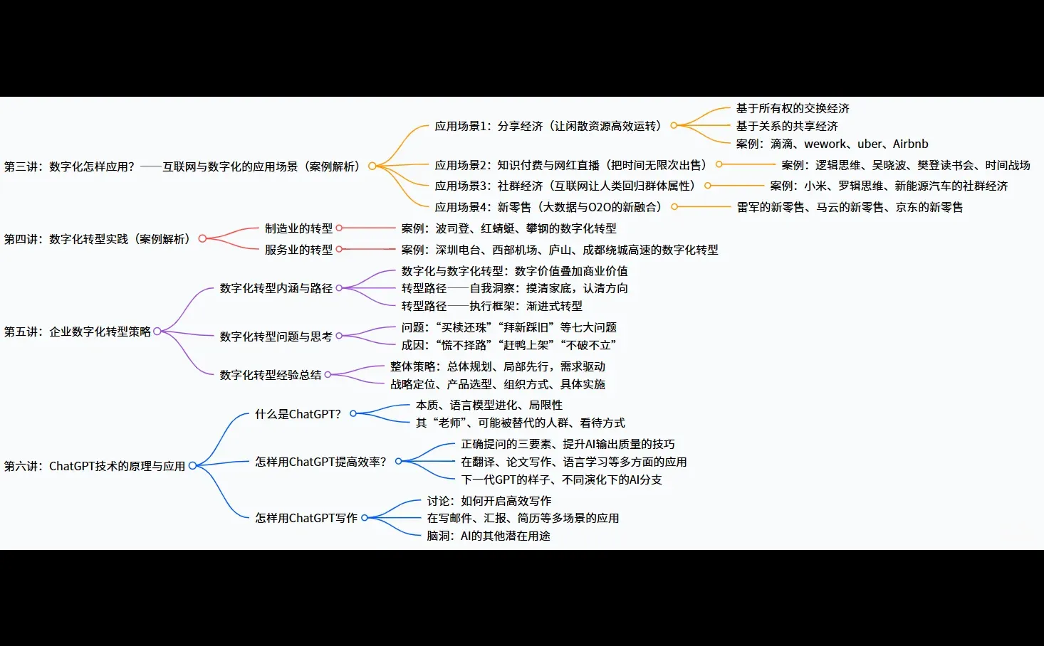 战略规划-AI 时代数字经济 yyds!企业数字