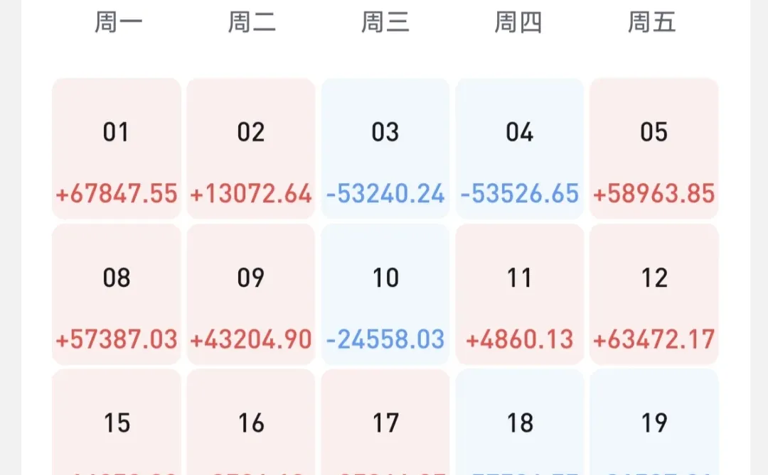 2025年前三季度投资总结
