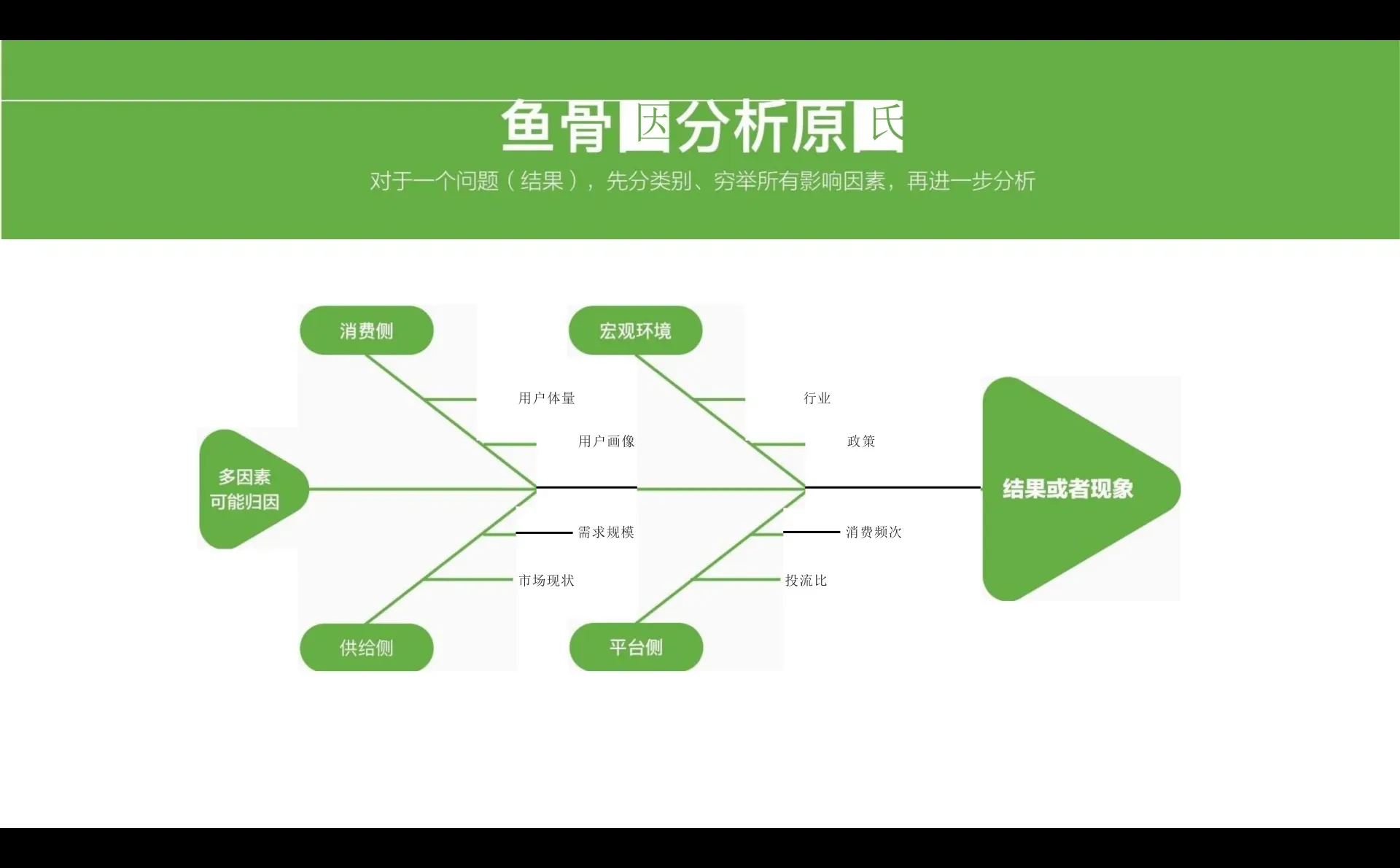 ?《2025品牌调研策略通案》内容概要