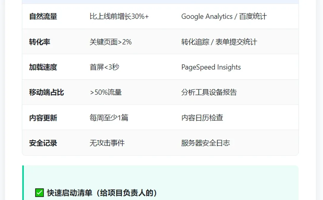 踩了无数个坑后总结的超全网站建设指南