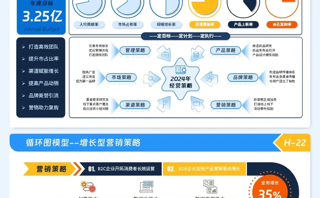 年中复盘必备!用数据看板讲清业务全貌?
