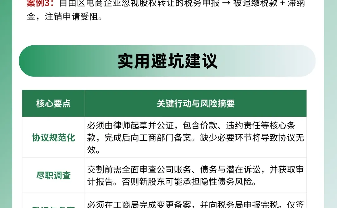 投资必看!伊朗公司股权转让的合规陷阱解析