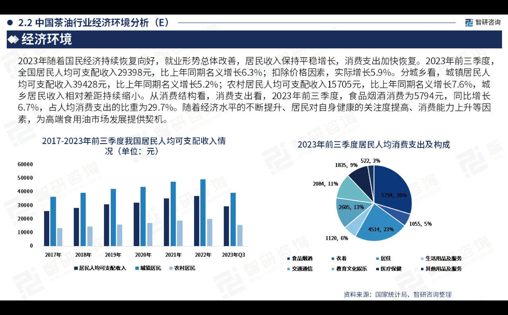 2023中国茶油产业现状,山茶油发展研究报告