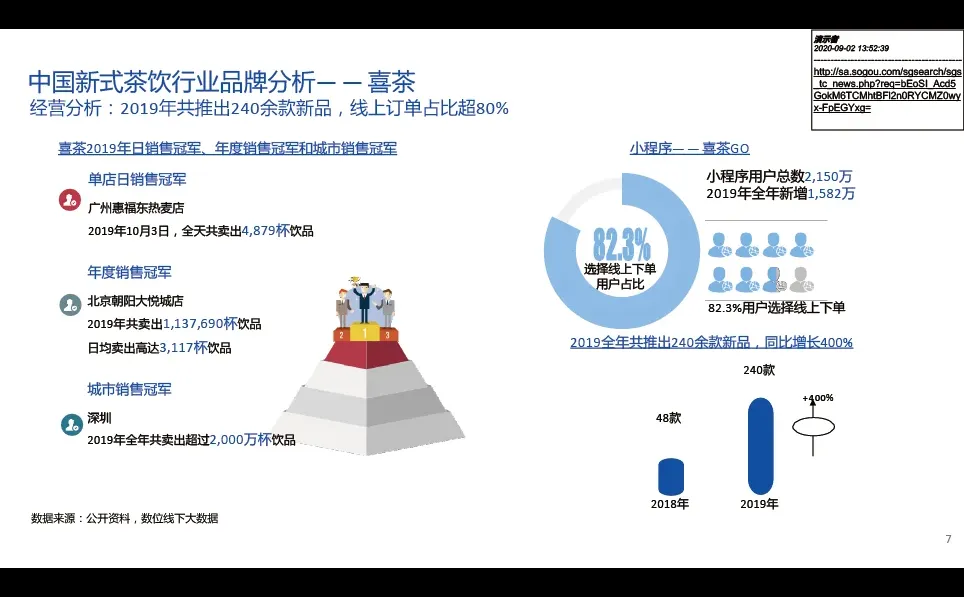 中国新式茶饮行业分析报告