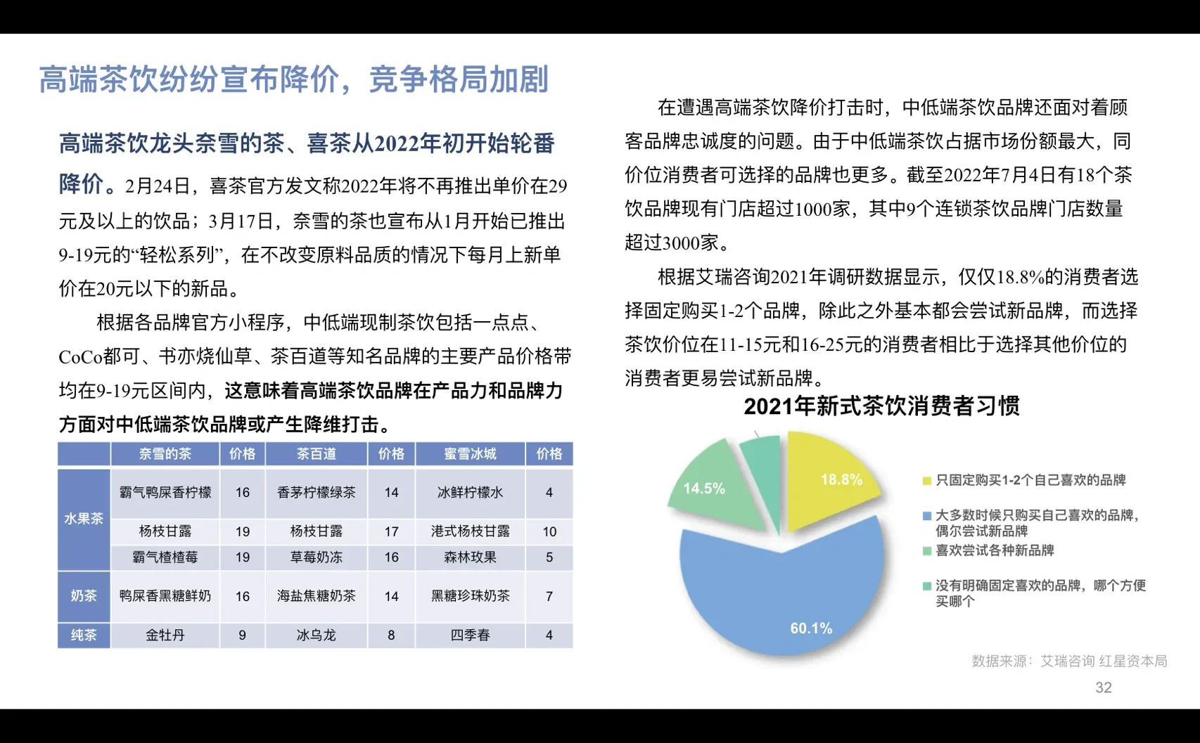 行业洞见03|2022年中国新式茶饮研究报告