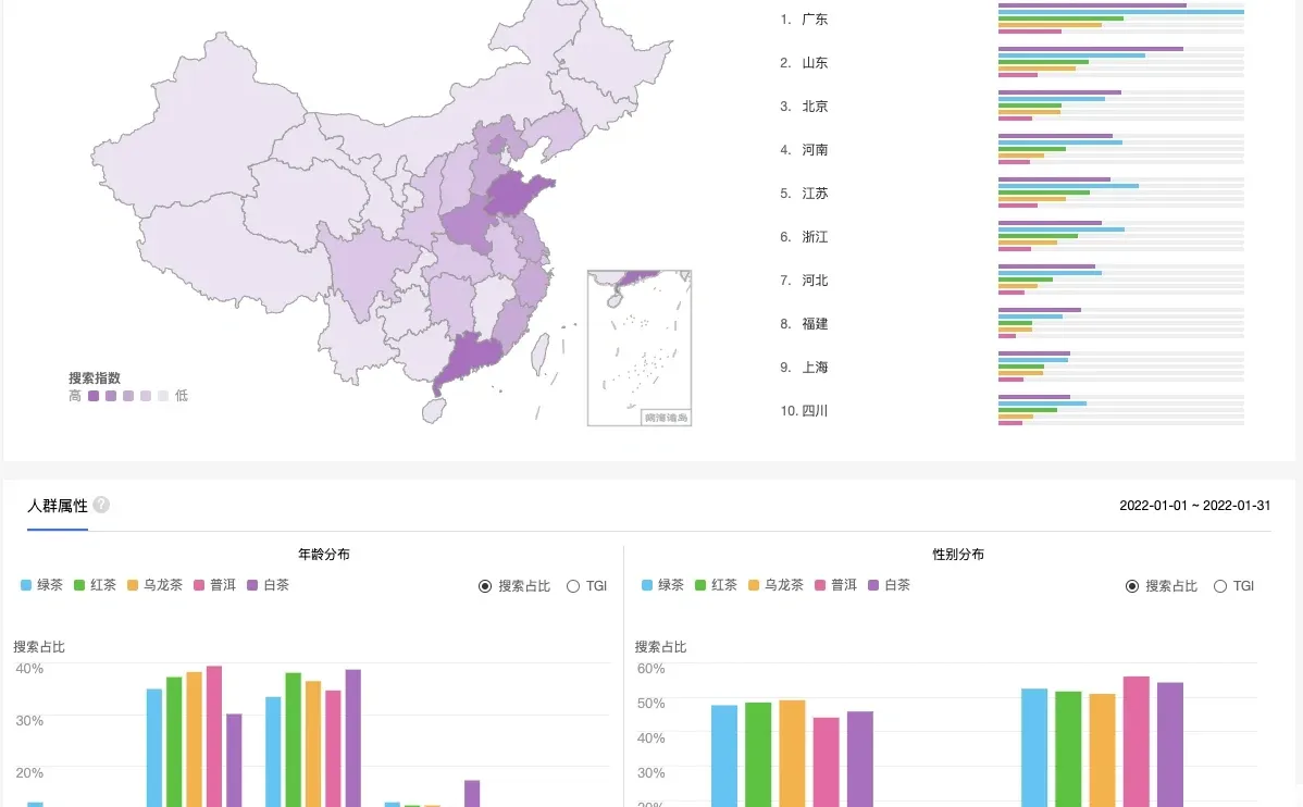 茶叶行业分析|趋势、需求、消费人群画像