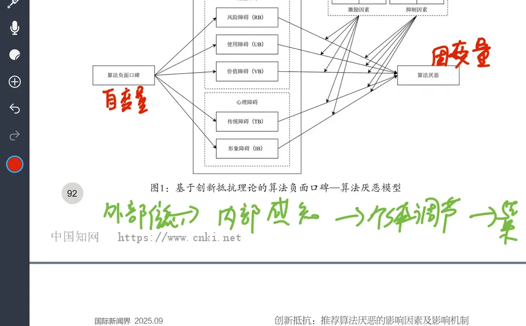 【顶刊学习】《国际新闻界》量化新研究模版学习
