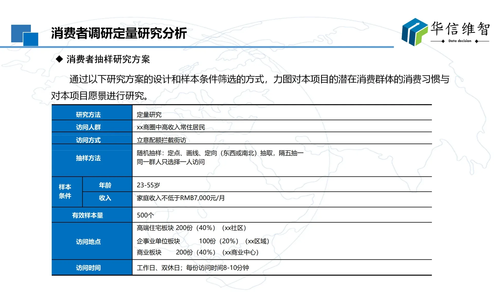 市场调研报告:消费者需求调查方法与流程