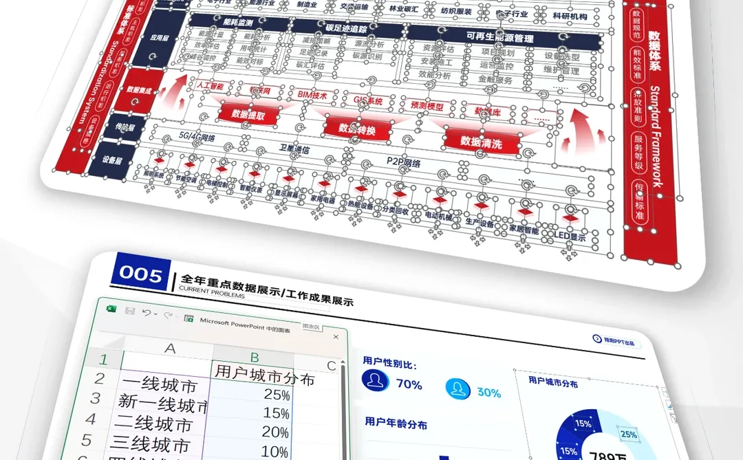 新媒体运营这样汇报，领导说很清晰
